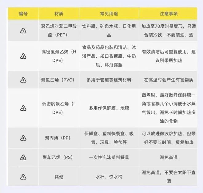 天博仅2小时微塑料就可入侵大脑！使用塑料制品要注意→(图4)