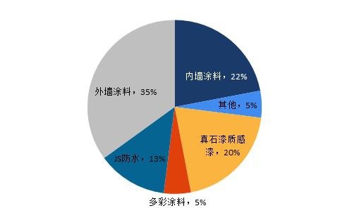 天博体育官方网站2024年丙烯酸乳液行业现状分析：丙烯酸乳液广泛应用于油墨行业(图1)