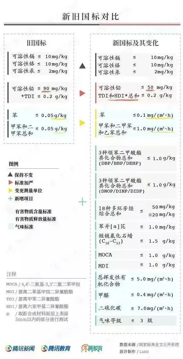 天博体育新国标从11月1日开始施行人工草坪首次纳入检测范围(图2)