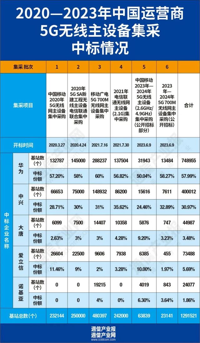 天博官网那个想要改变华为们的通信组织至今还没搞出啥名堂(图17)