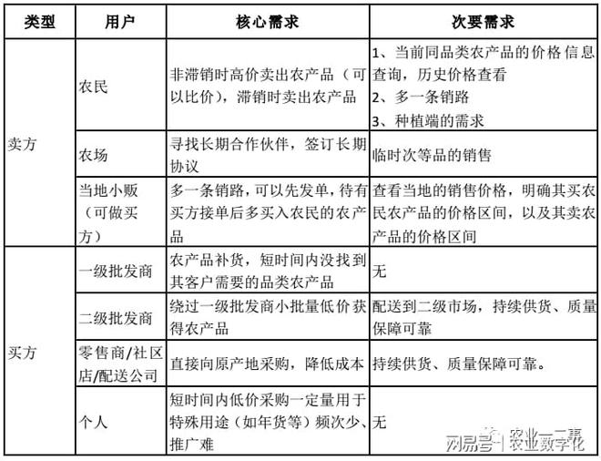 天博农产品流通：农产品上行电商平台(图1)