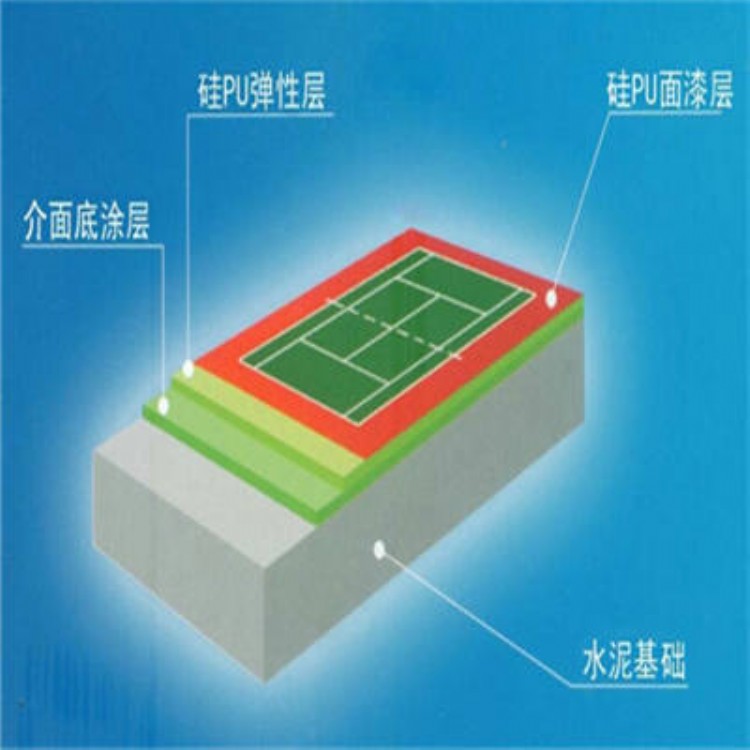 天博体育焦作塑胶跑道单价(图1)