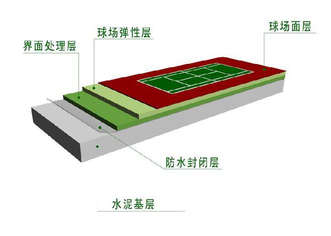 天博体育硅PU篮球场无法硬化是什么原因(图2)