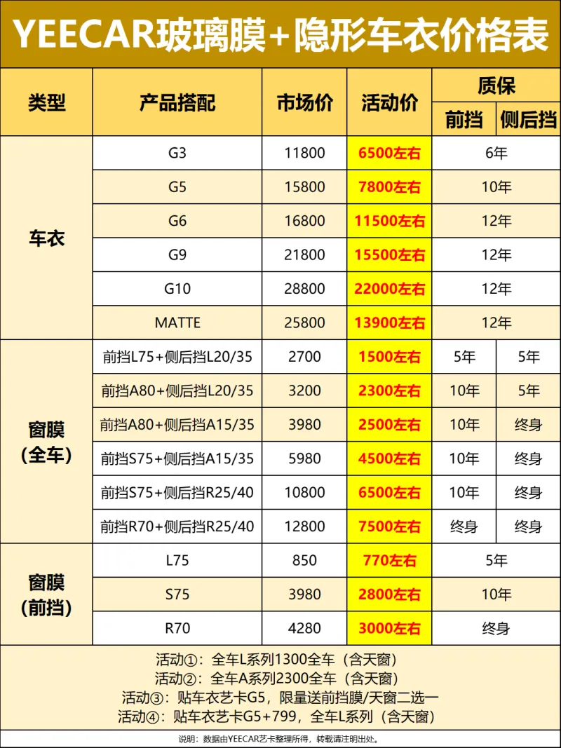 天博艺卡告诉您：隐形车衣多少钱？要不要贴？(图5)