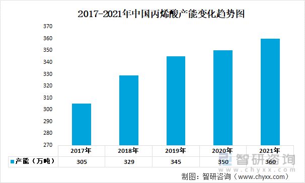 天博体育产业聚焦！我国胶粘剂行业发展现状分析：下游需求持续增长(图2)