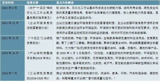 天博2023建材保护膜行业进入市场布局整体技术水平将得到进一步提升(图3)