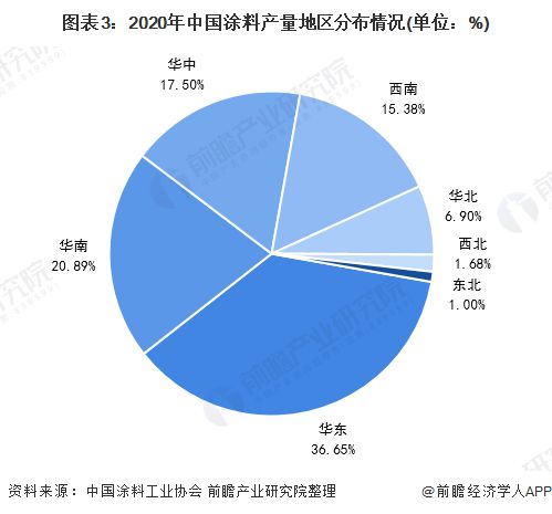 天博体育2021年中国涂料行业市场现状及区域竞争格局分析 广东为涂料生产第一大省(图3)