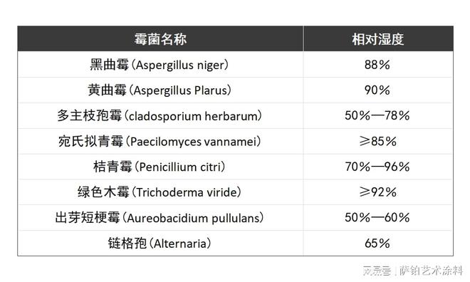 天博家装百科拿捏好防霉抑菌三要素你也能做涂料专家！(图5)