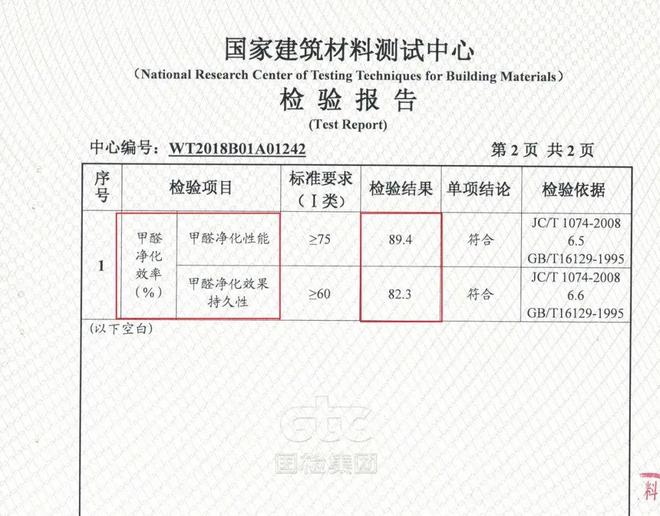 天博体育官方网站想要抗菌防霉怎么选涂料？宣和钧釉给你答案(图6)