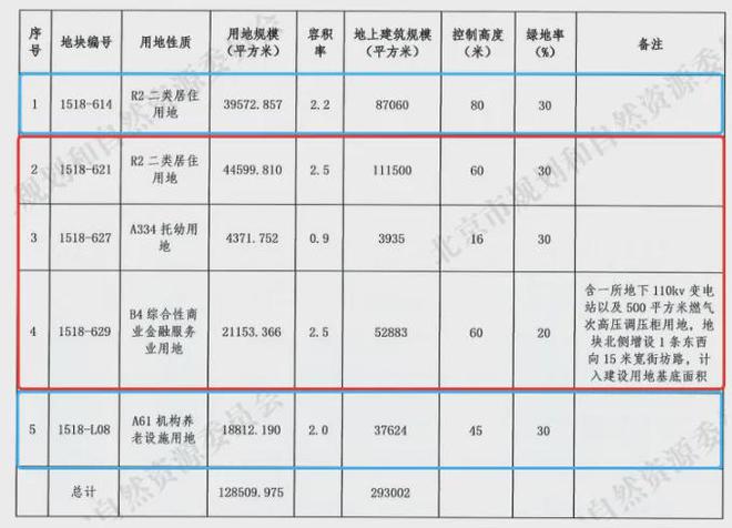 天博体育北京丰台中建云境售楼处电话《北京丰台中建云境》地址 +容积率(图3)