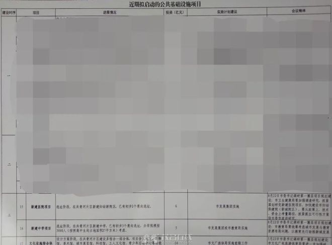 天博官网省实茂名高中部还在火热建设共青河新城又曝出第二所高中？选址在(图2)