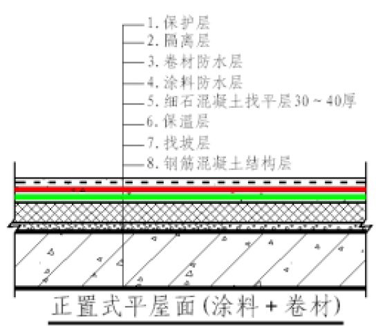 天博体育防水10问10答做防水的都应该知道！(典型问题）(图1)