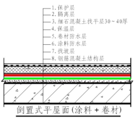 天博体育防水10问10答做防水的都应该知道！(典型问题）(图2)