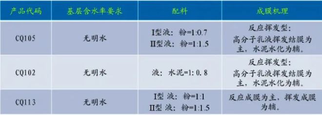 天博体育防水10问10答做防水的都应该知道！(典型问题）(图5)