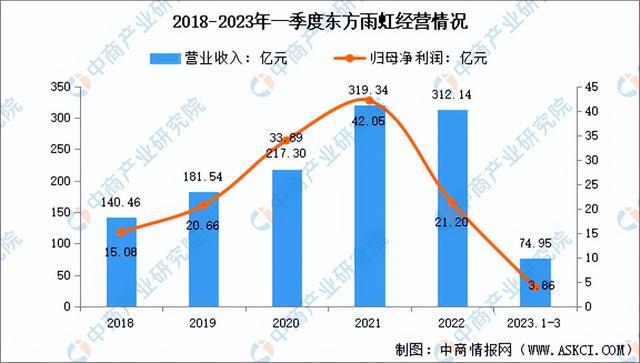 天博官网2023年中国防水材料市场前景及投资研究报告（简版）(图9)