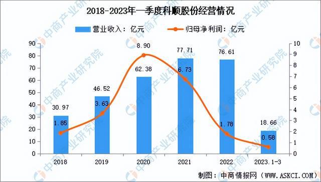 天博官网2023年中国防水材料市场前景及投资研究报告（简版）(图11)