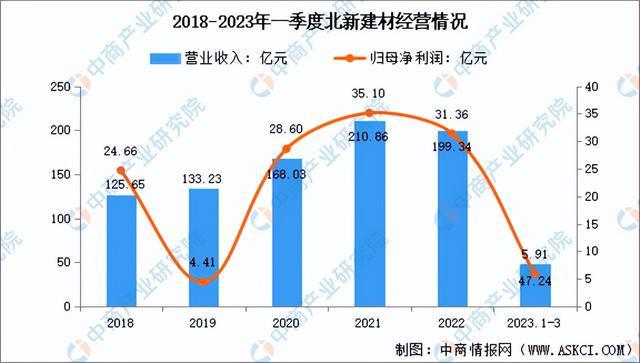 天博官网2023年中国防水材料市场前景及投资研究报告（简版）(图13)