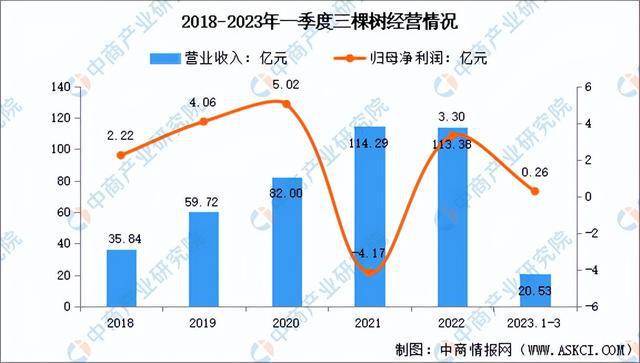 天博官网2023年中国防水材料市场前景及投资研究报告（简版）(图17)