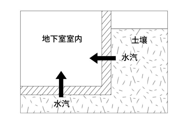 天博体育防水没做好几十万的装修全白搞！(图10)