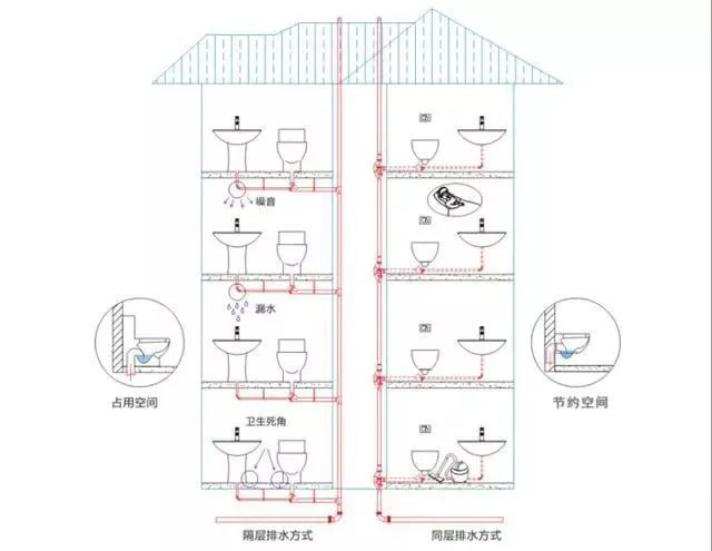 天博官网金茂国际社区(售楼处)顺义金茂国际社区官方网站最新房源发布(图6)