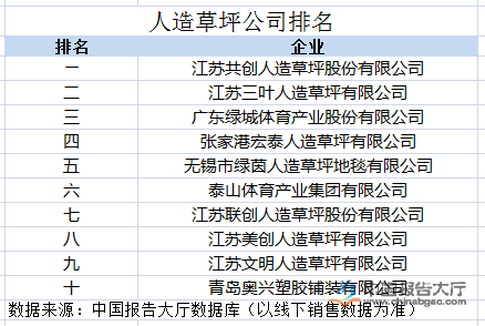 天博官网人造草坪公司排名(图1)