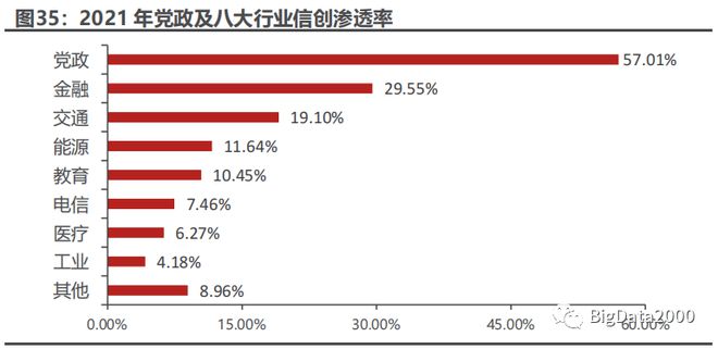 天博2023年信创目录产业链上重点企业产品名单(图2)