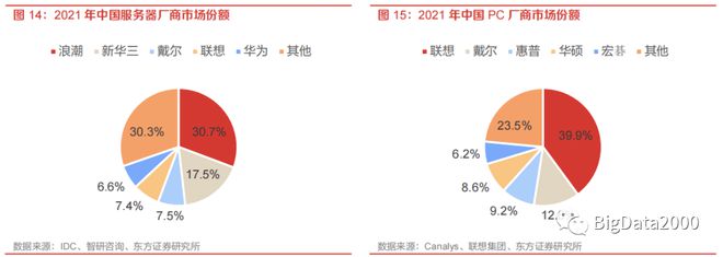 天博2023年信创目录产业链上重点企业产品名单(图4)