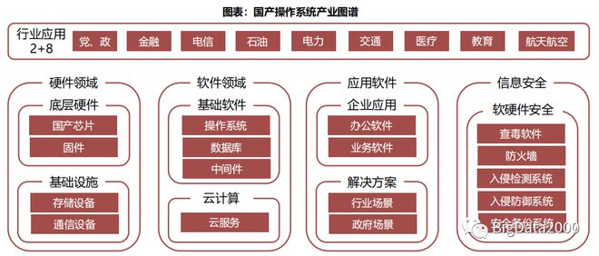 天博2023年信创目录产业链上重点企业产品名单(图3)