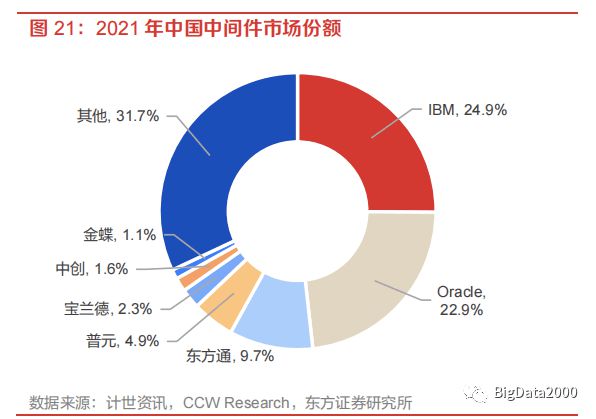 天博2023年信创目录产业链上重点企业产品名单(图7)