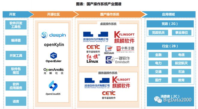 天博2023年信创目录产业链上重点企业产品名单(图6)