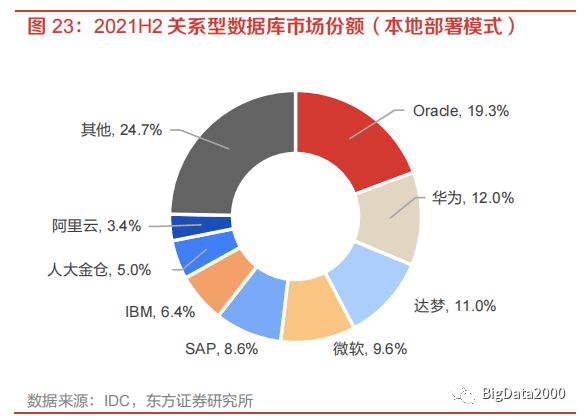 天博2023年信创目录产业链上重点企业产品名单(图8)