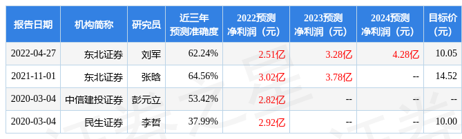 天博佳士科技：于4月29日调研我司(图1)