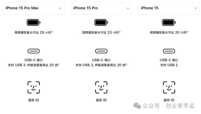 天博官网揭秘：苹果与安卓的USB-C接口谁更胜一筹？(图3)