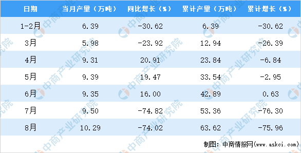 天博体育2020年8月天津市塑料制品产量数据统计分析(图2)