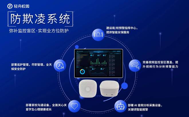天博官网校园安全丨轻舟防欺凌系统为学生保驾护航(图3)