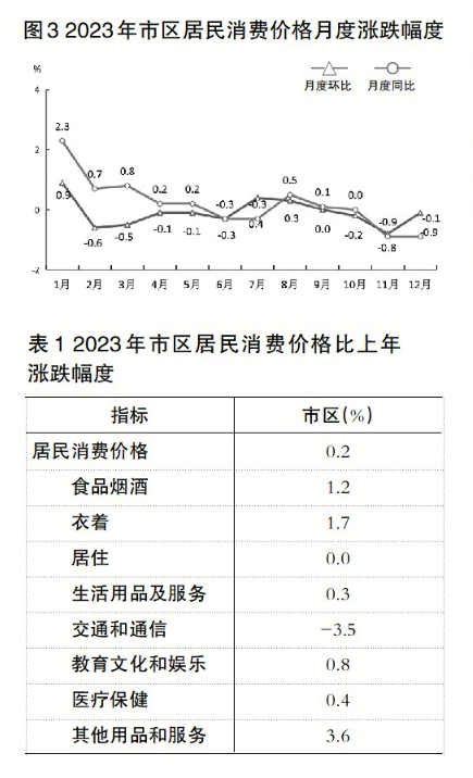 天博官网2023年福州市国民经济和社会发展统计公报(图2)