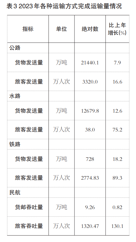 天博官网2023年福州市国民经济和社会发展统计公报(图4)