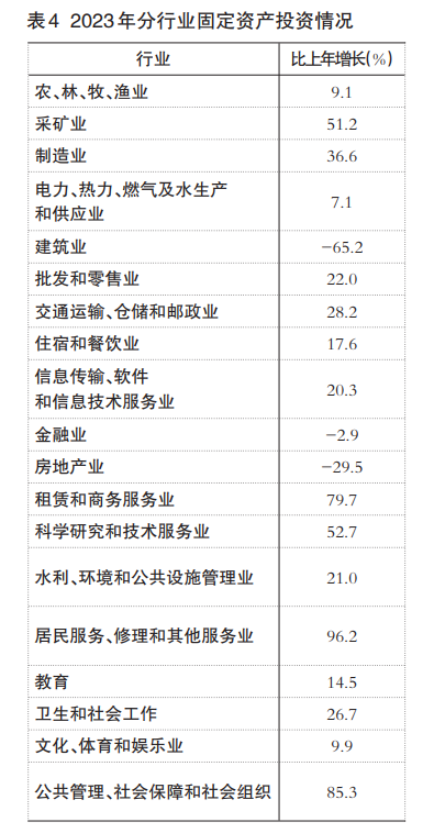 天博官网2023年福州市国民经济和社会发展统计公报(图6)