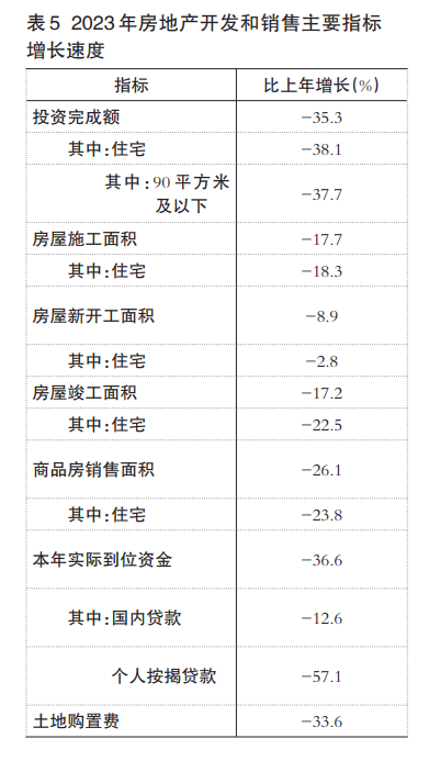 天博官网2023年福州市国民经济和社会发展统计公报(图7)