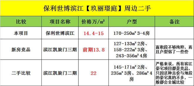 天博官网『官方』上海保利世博天悦售楼处发布：探索理想居住新境界！(图10)