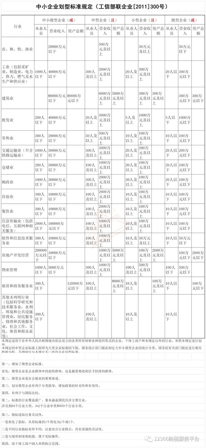 天博体育中小微企业判定标准出炉！国家正式宣布！免社保！免增值税！免个税！(图2)