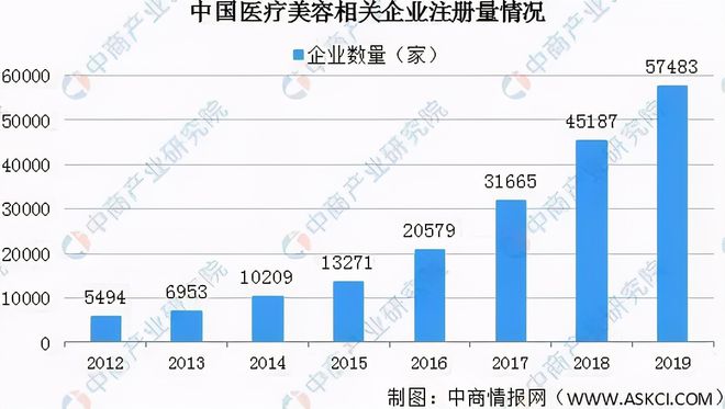 天博体育官方网站2021年最新整容科 采购设备及耗材配置清单(图1)