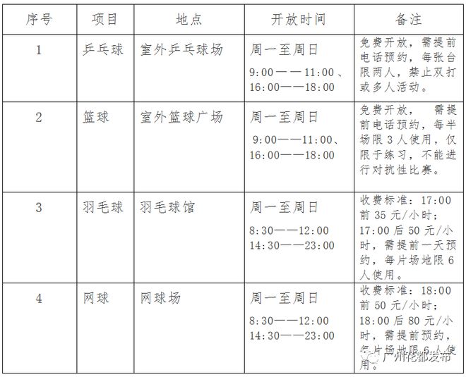 天博【关注】花都体育中心羽毛球馆、网球馆正式开放！预约方式请戳→(图2)