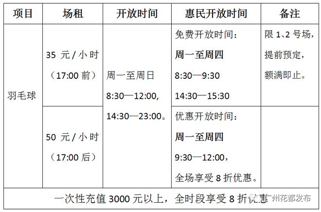 天博【关注】花都体育中心羽毛球馆、网球馆正式开放！预约方式请戳→(图1)