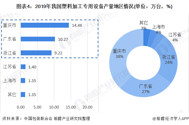 天博官网2020年塑料加工专用设备市场现状与发展趋势分析 发展较为稳定【组图】(图4)