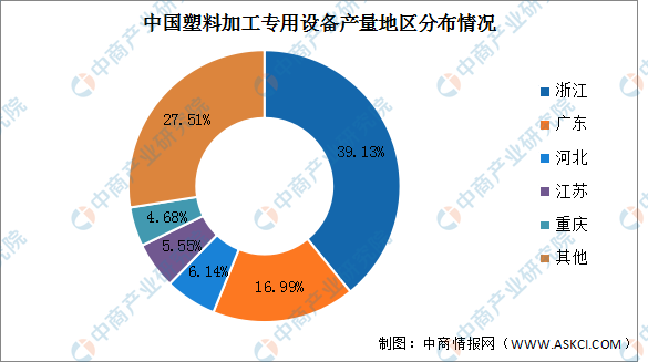 天博体育官方网站2023年中国塑料加工专用设备市场现状及发展趋势预测分析（图）(图2)