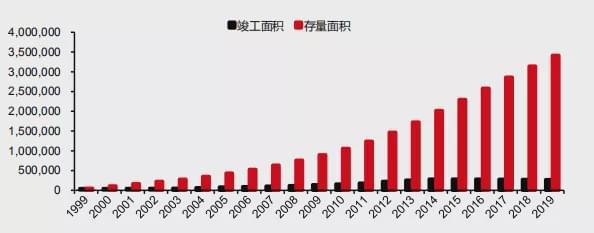 天博体育官方网站存量房市场中的“涂料行业”投资机会