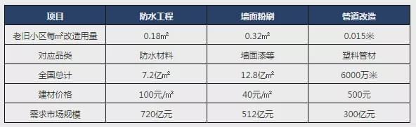 天博体育官方网站存量房市场中的“涂料行业”投资机会(图6)