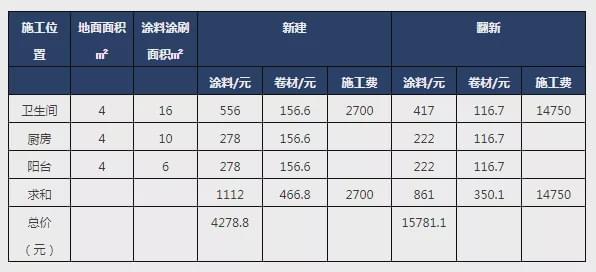 天博体育官方网站存量房市场中的“涂料行业”投资机会(图7)