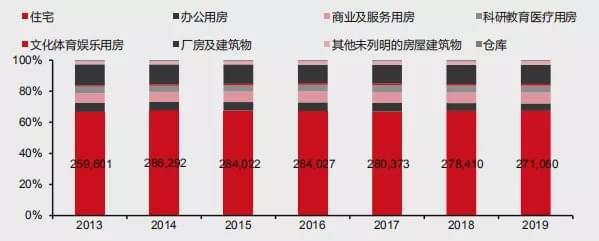 天博体育官方网站存量房市场中的“涂料行业”投资机会(图2)